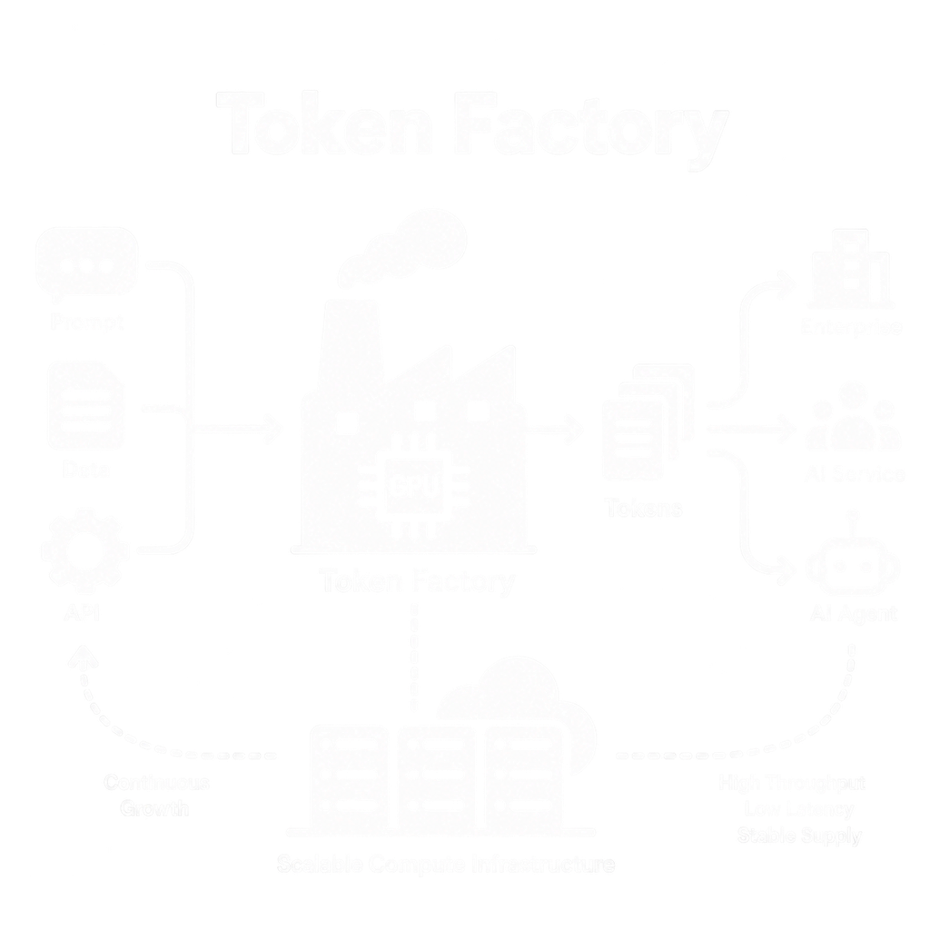 Token Factory事業
